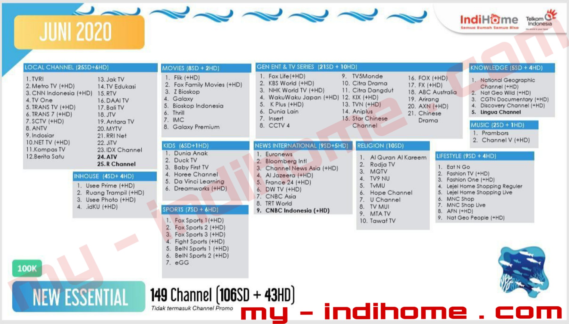 Daftar channel useetv essentials indihome