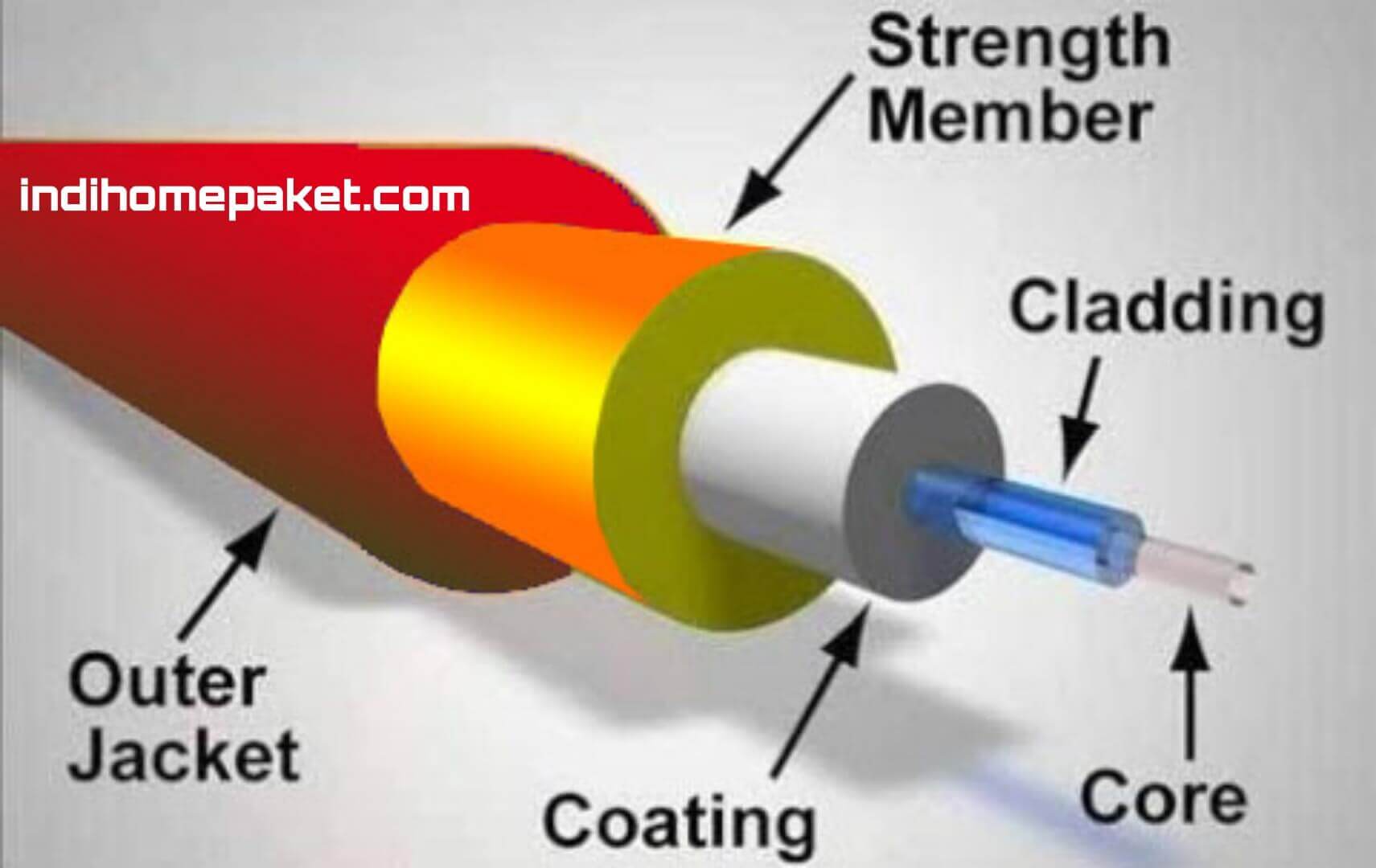 Komponen Fiber Optic